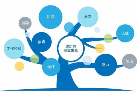 每一个人都应该学会职业生涯管理