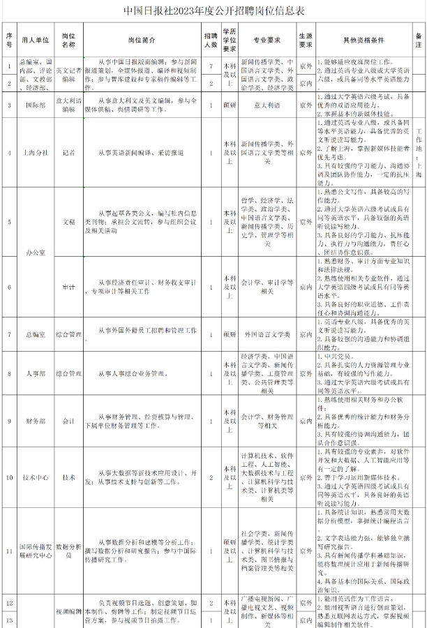 屏幕截图 2023-02-08 092133.png