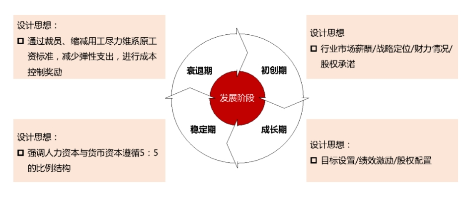 六步学会薪酬总额核算