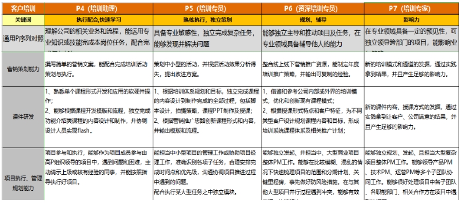 招不到人？那是你没用对方法