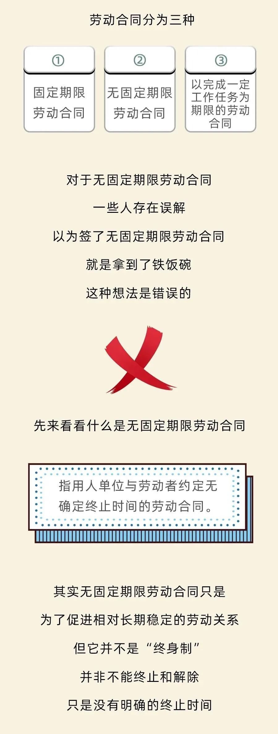 解除无固定期限劳动合同的14种情形